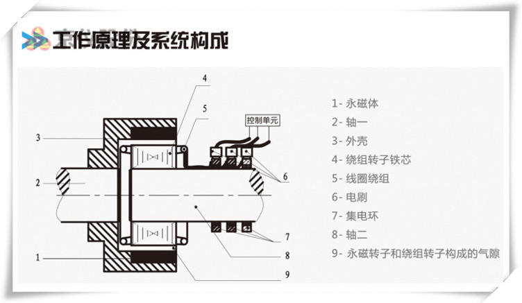 羞羞漫画成人漫画永磁耦合調速器