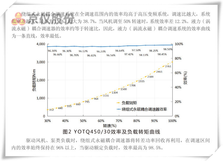 羞羞漫画成人漫画永磁耦合調速器
