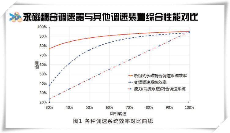 羞羞漫画成人漫画永磁耦合調速器