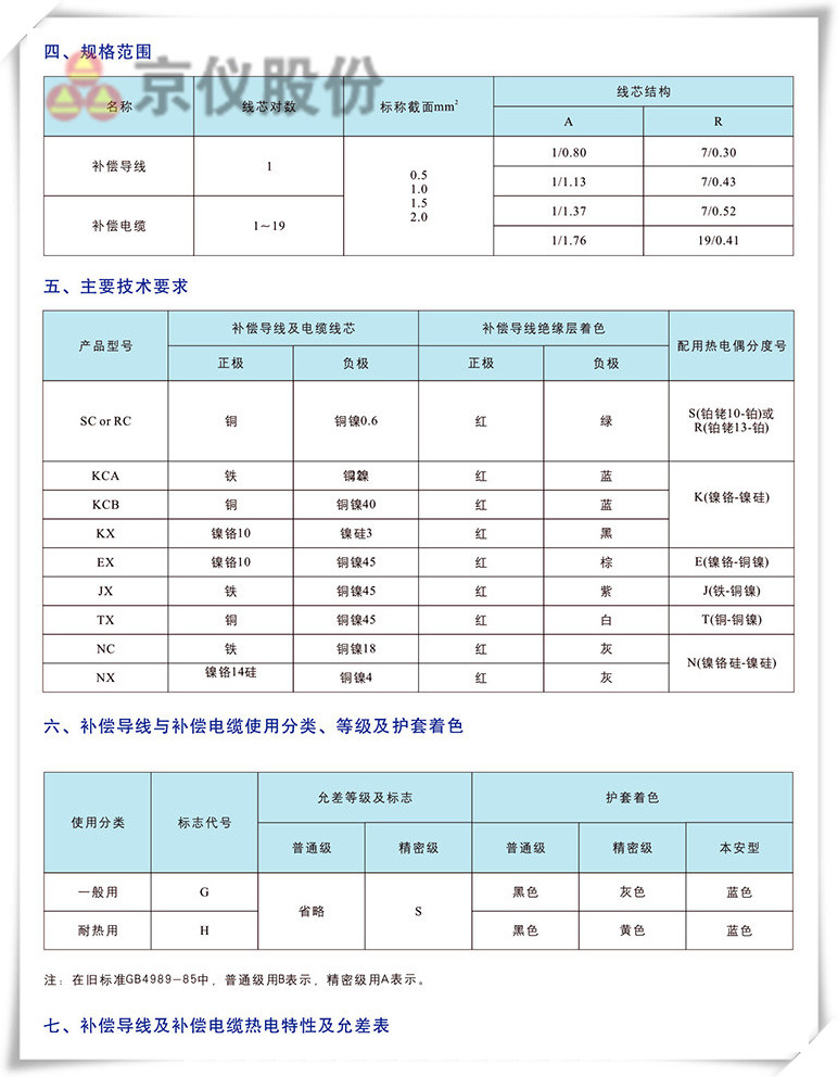 電力、補償電纜