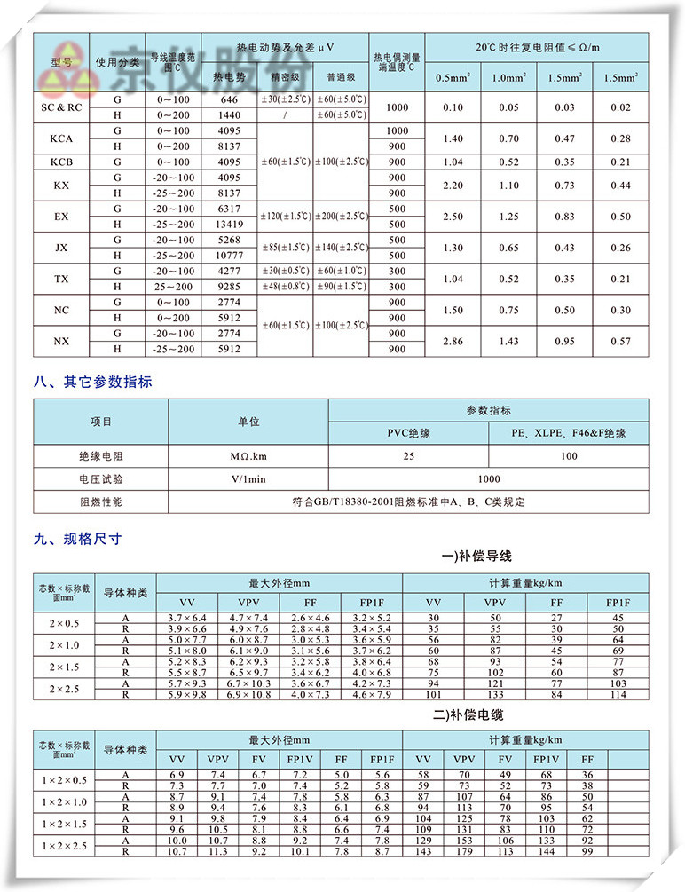 電力、補償電纜