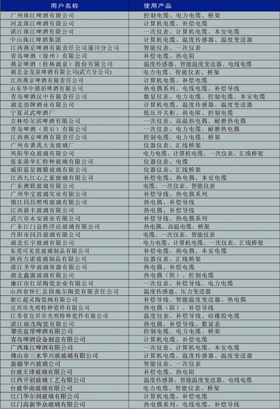 啤酒、玻璃、陶瓷行業