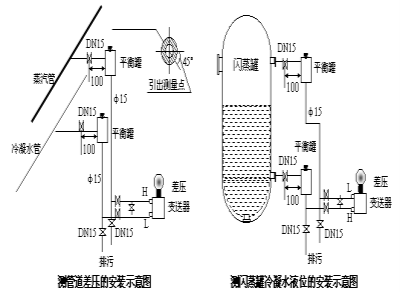 壓力總和差壓羞羞漫画WWW成人漫画樱安裝示意圖