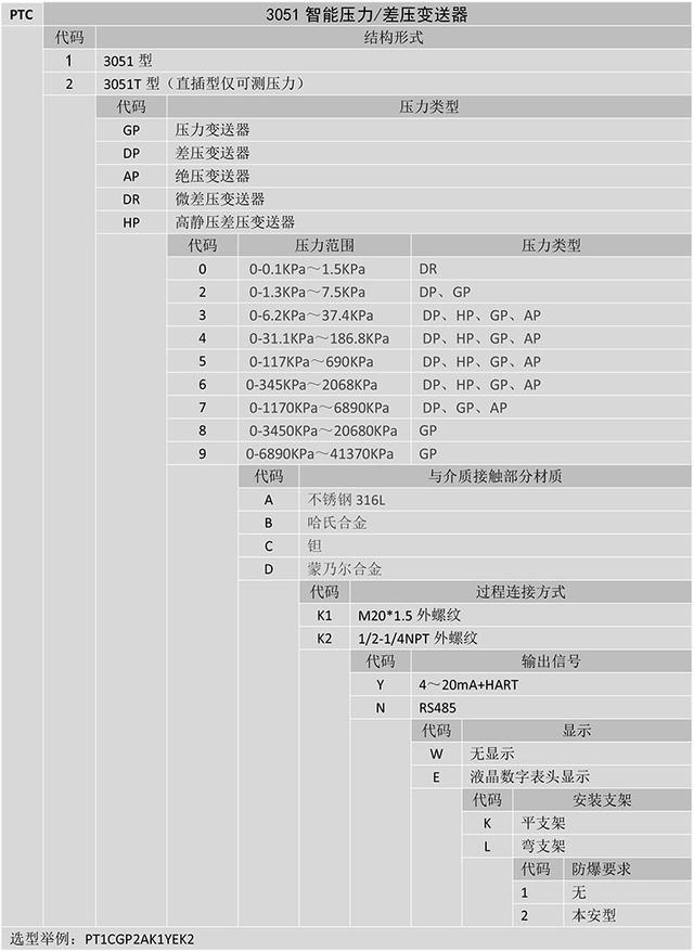 PTC係列3051智能壓力差壓羞羞漫画WWW成人漫画樱的原理和特性