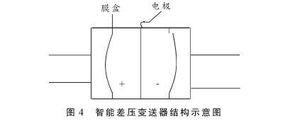 硫磺回收裝置液位測量中智能差壓羞羞漫画WWW成人漫画樱液位計的故障分析及處理