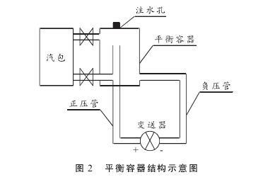 硫磺回收裝置液位測量中智能差壓羞羞漫画WWW成人漫画樱液位計的故障分析及處理
