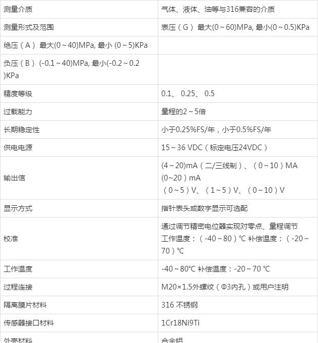 壓力羞羞漫画WWW成人漫画樱在製藥行業的應用