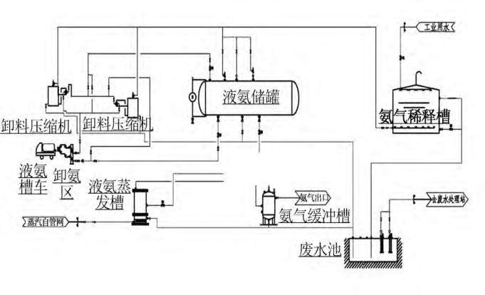 煙氣脫硝工藝中差壓羞羞漫画WWW成人漫画樱液氨儲罐液位測量介