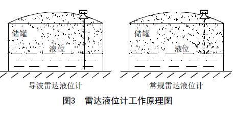 從罐區差壓液位羞羞漫画WWW成人漫画樱等智能液位儀表的選擇看液位測量技術的發展
