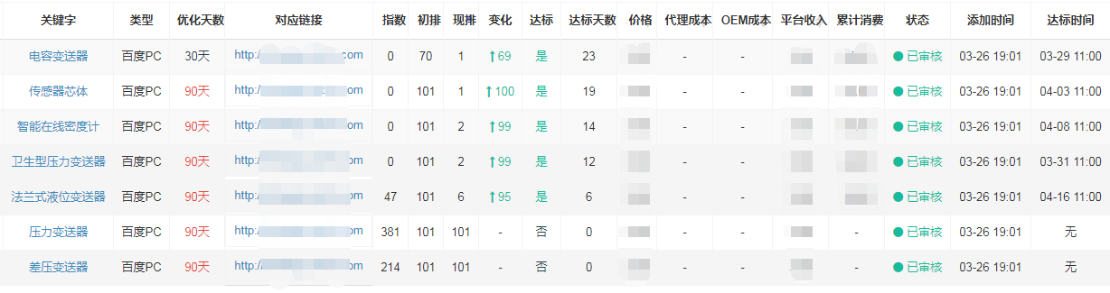 上海安邦發射機搜索引擎優化羞羞漫画黄在线观看
