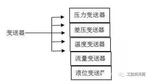在選擇過程控製儀器之前，您必須首先了解羞羞漫画WWW成人漫画樱。