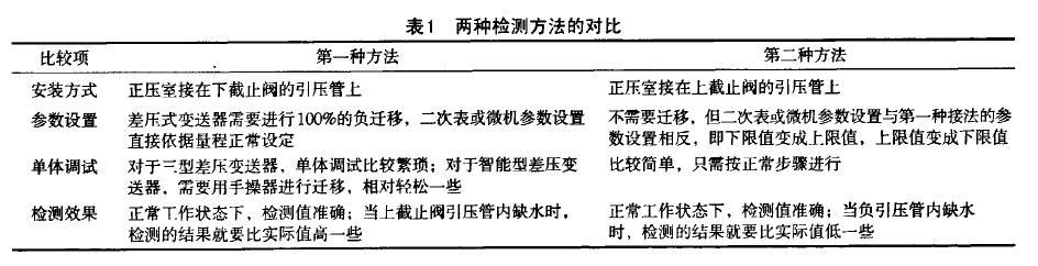 差壓液位羞羞漫画WWW成人漫画樱兩種檢測蒸汽鍋爐液位的方法