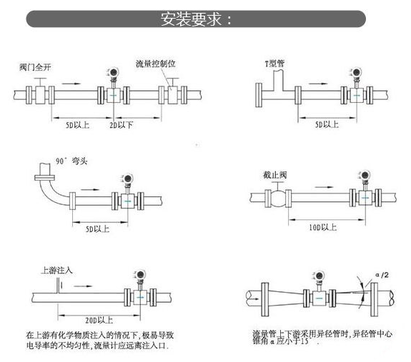 電磁流量計羞羞漫画WWW成人漫画樱的安裝方法和類型