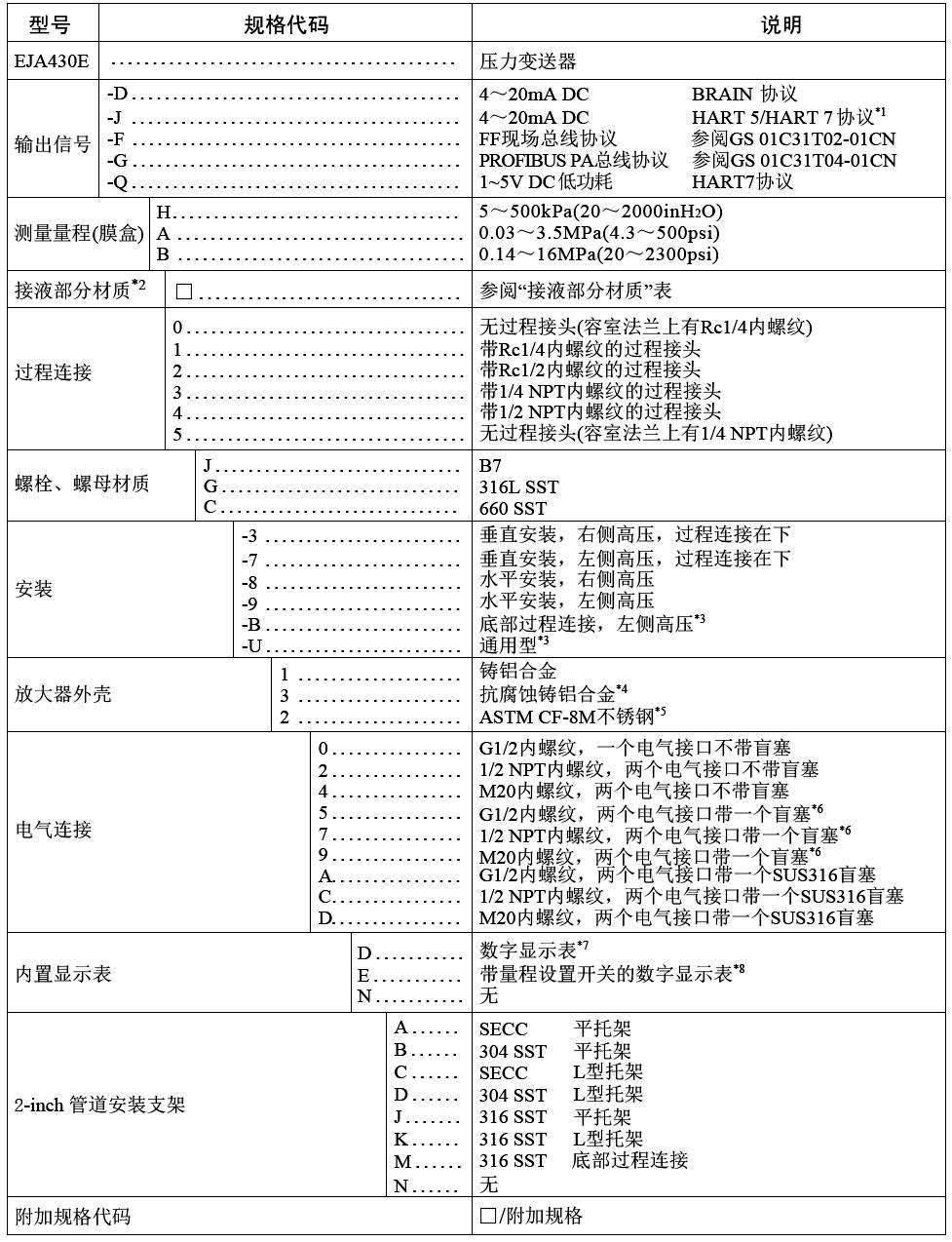 橫河川儀高性能壓力羞羞漫画WWW成人漫画樱EJA430E選擇表