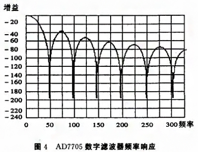 基於SPI總線的壓力數字羞羞漫画WWW成人漫画樱實現了數字信號的傳輸