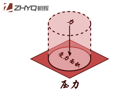 壓力羞羞漫画WWW成人漫画樱初學者指南(1):什麽是壓力？上海朝暉
