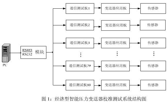 智能壓力羞羞漫画WWW成人漫画樱的校準測試模塊係統介紹