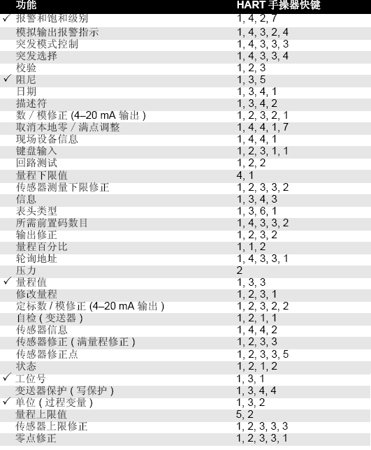 羅斯蒙特3051羞羞漫画WWW成人漫画樱的正確安裝和調試方法