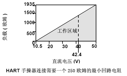 羅斯蒙特3051羞羞漫画WWW成人漫画樱的正確安裝和調試方法