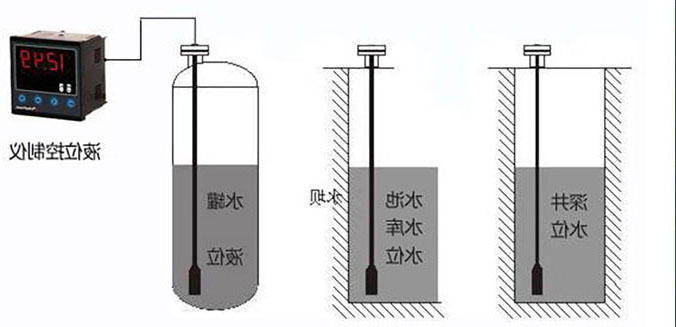 輸入類型液位羞羞漫画WWW成人漫画樱在水電站水位信號采集係統中的應用