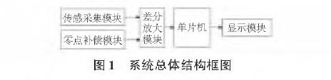 基於擴散矽輸入式輸入類型液位羞羞漫画WWW成人漫画樱的水位測量係統設計