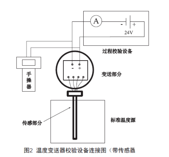 淺談溫度羞羞漫画WWW成人漫画樱的檢查、維護和故障處理