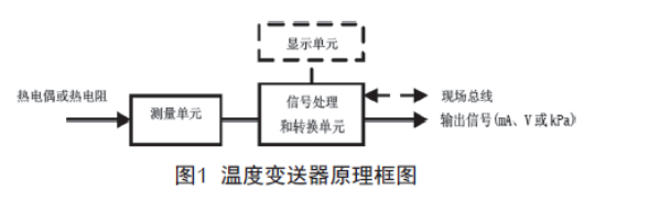 淺談溫度羞羞漫画WWW成人漫画樱的檢查、維護和故障處理