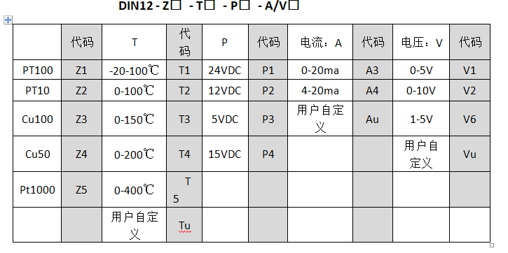 Pt100至0-10v溫度羞羞漫画WWW成人漫画樱工業控製