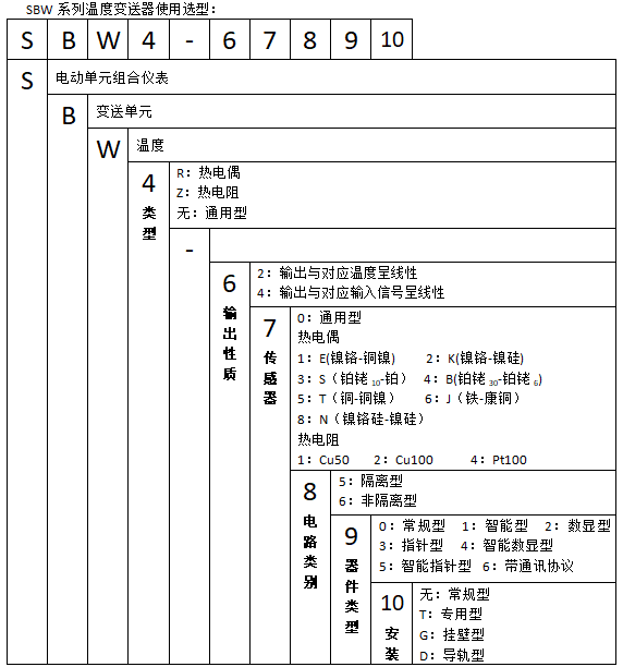 SBWR-2161智能熱電偶溫度羞羞漫画WWW成人漫画樱